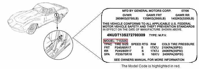 gm-model-code